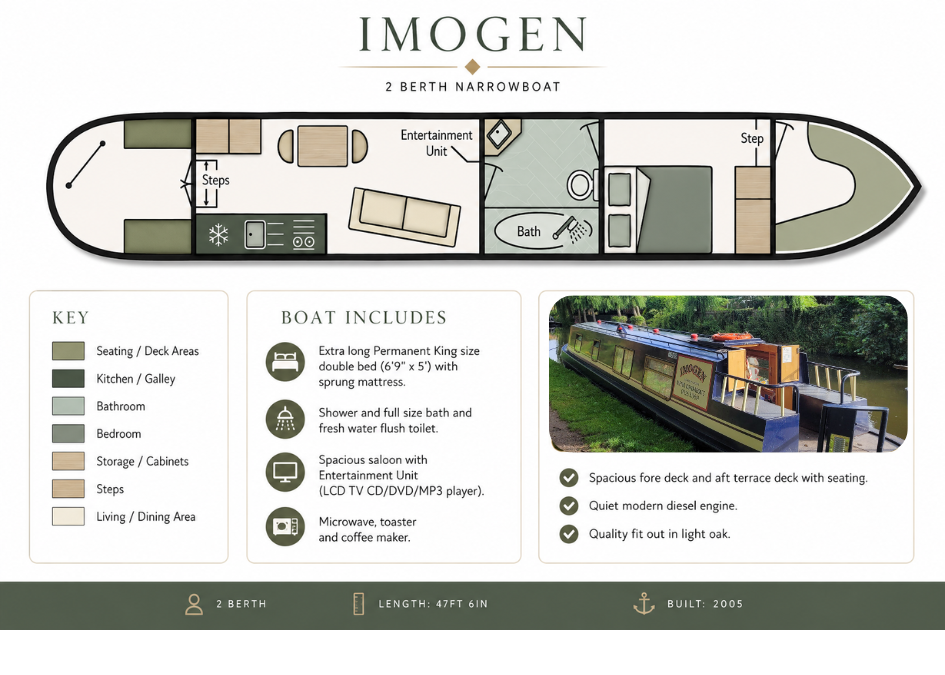 Imogen - Elite 2 Narrowboat Hire
