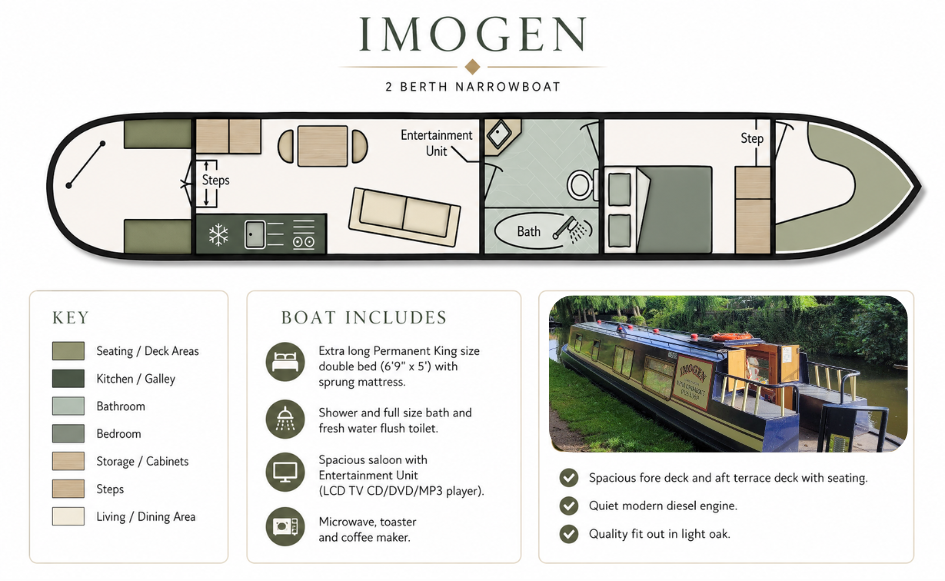 Imogen floor plan and sleeping-layout options
