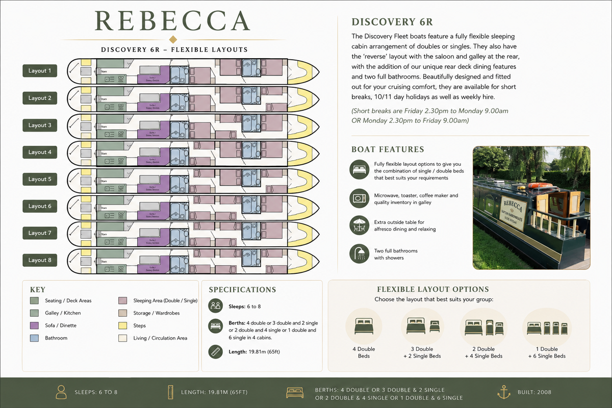 Rebecca - Discovery 6R Narrowboat Hire